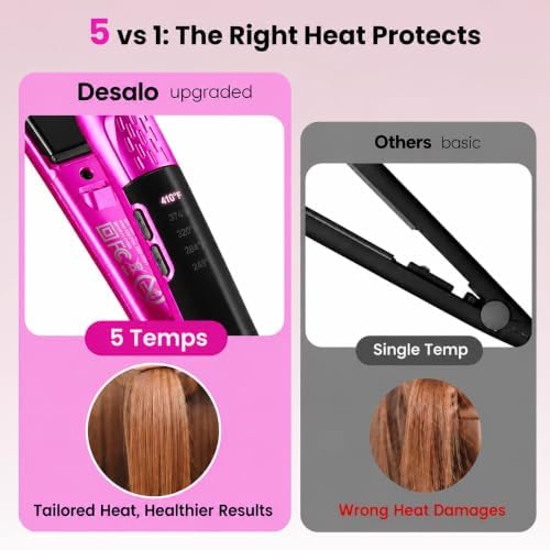 1/2 Inch Mini Flat Iron Adjustable Temps, Dual Voltage for Travel - Image 2