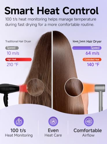 High-Speed Ionic Hair Dryer, Lightweight, Quiet Blow Dryer, Silver Gray - Image 4