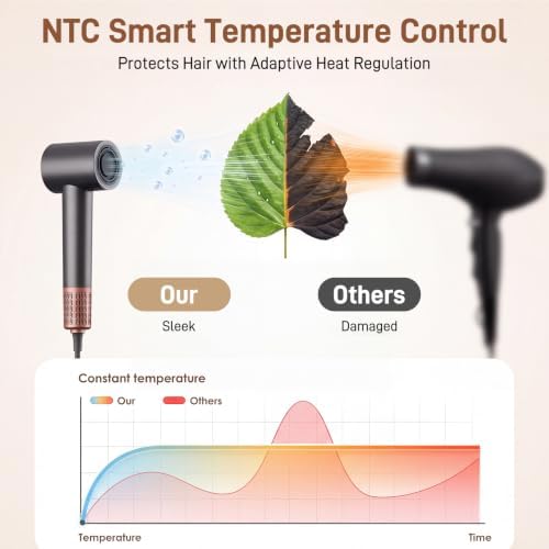 Hair Dryer, High Speed Blow Dryer with Diffuser, 500M Ionic Negative Blow Dryer for Fast Drying, Low Noise & Smart Temperature Control & LED, for All Hair Types, for Home & Travel, Festival Gift - Image 2