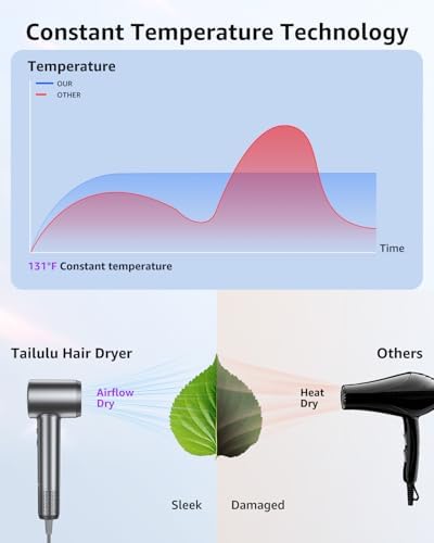 Tailulu Hair Dryer, 160000 RPM High-Speed Ionic Blow Dryer - Image 5