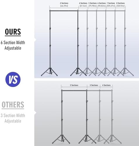 Backdrop Stand Kit - 6 Widths, 10x8.5ft Adjustable Background Stand for Parties & Studio Photography - Image 2