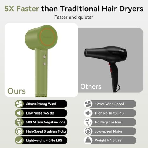 High Speed Hair Dryer Fast Drying 500 Million 1627W Ion Blow Dryer - Image 7