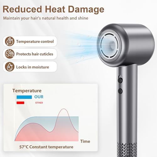High Speed Hair Dryer, 160000 RPM Brushless Metal Motor with 500M Negative Ions, 1500W Professional Low Noise Blow Dryer with 2 Speed 4 Heat, NTC Thermostat, Compact Travel Hairdryer for Home Salon - Image 3