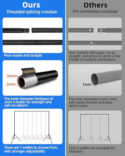 Hemmotop Backdrop Stand 10x8ft, Versatile Sizes Adjustable Banner Holder - Image 2