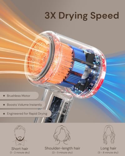 High-Speed Hair Dryer Blow Dryer with Diffuser and Concentrator - Image 2