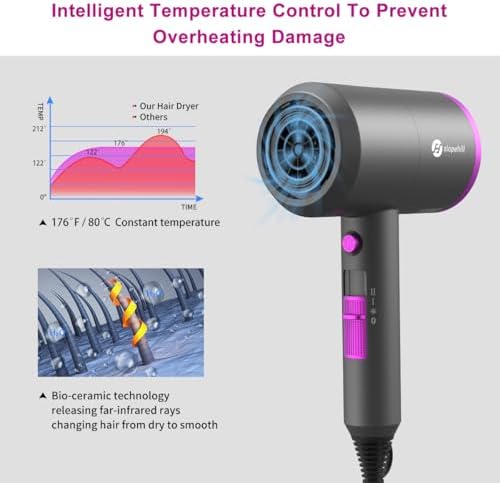 slopehill Professional Ionic Hair Dryer, Powerful 1800W Fast Drying Low Noise Blow Dryer with 2 Concentrator Nozzle 1 Diffuser Attachments for Home Salon Travel - Image 4