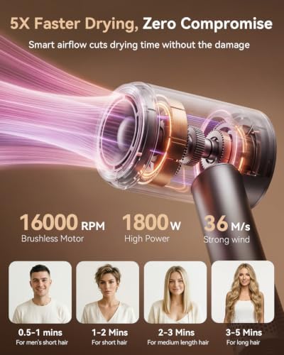 Hair Dryer, High-Speed Ionic Blow Dryer with Diffuser& Concentrator - Image 3