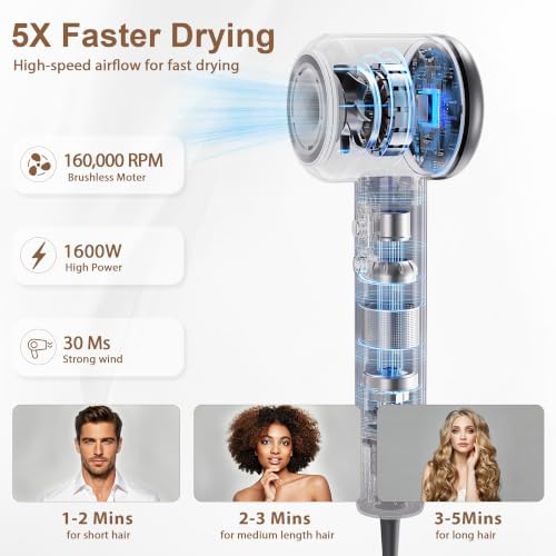 High Speed Hair Dryer, 160000 RPM Brushless Metal Motor with 500M Negative Ions, 1500W Professional Low Noise Blow Dryer with 2 Speed 4 Heat, NTC Thermostat, Compact Travel Hairdryer for Home Salon - Image 2
