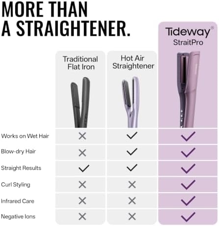 Tideway Hair Straightener, Hair Dryer & Wet-to-Dry Flat Iron,Ceramic Plates - Image 3