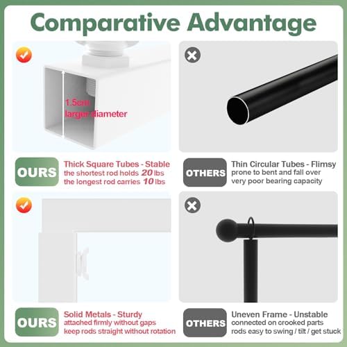 Putros Over the Table Rod Stand with Clamps, Adjustable Table Arch, White - Image 3