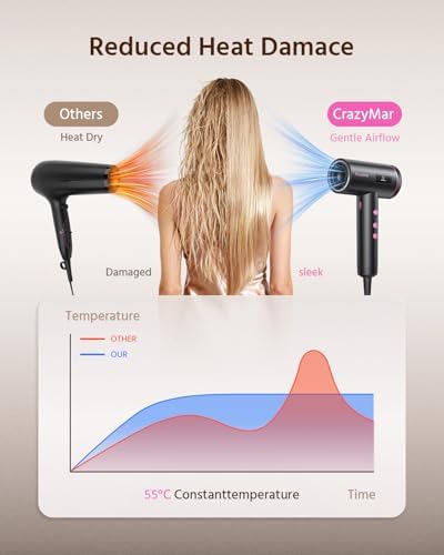 Hair Dryer, 1800W Ionic Hair Dryer with Smart Mode (Baby/Men/Women) - Image 7