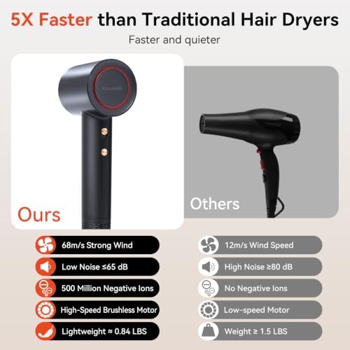 Ionic Hair Dryer with Diffuser High Speed Salon Blow Dryer Women - Image 5