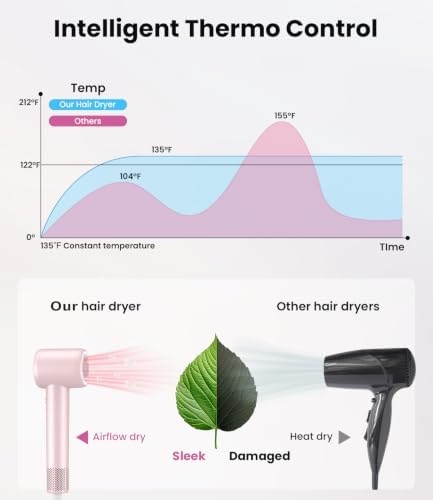 Hair Dryer with Diffuser, High-Speed Ionic Travel Blow Dryer Fast Drying - Image 4