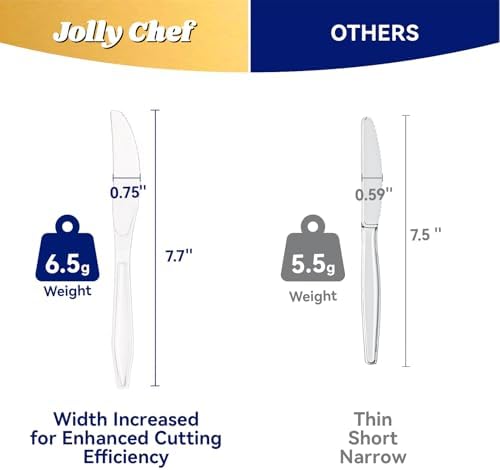 JOLLY CHEF Clear Plastic Knives 7.7 Inch 300 Count Disposable Heavy Duty - Image 2