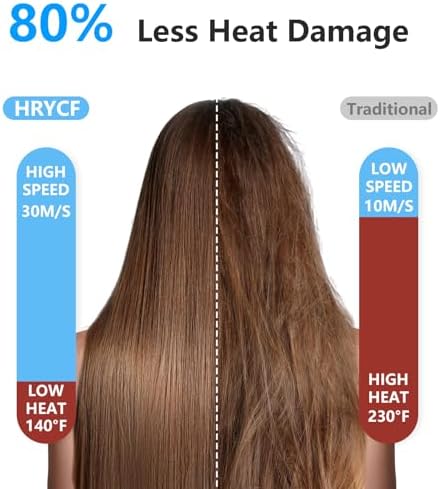 Negative Ionic Care Hair Dryer,High Speed Blow Dryer - Image 2