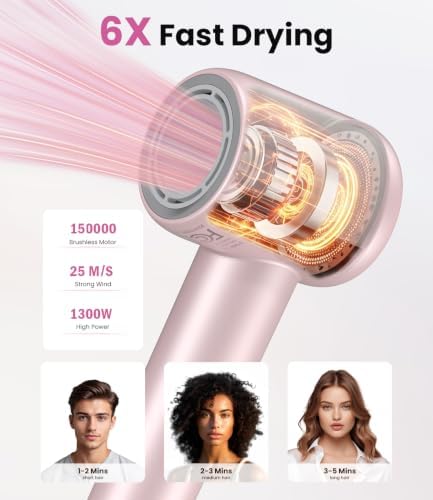 Hair Dryer with Diffuser, High-Speed Ionic Travel Blow Dryer Fast Drying - Image 2