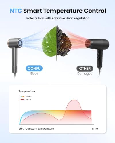 Hair Dryer, CONFU Ion Hair Dryer with Diffuser for Curly Hair, 110000 RPM Professional High Speed Blow Dryer, 1400W Diffuser Hairdryers Fast Drying for Women Men - Image 4