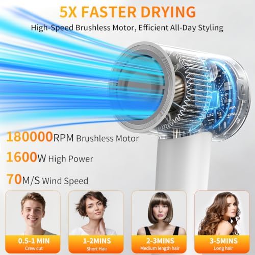 High-Speed Hair Dryer with Diffuser, 180,000 RPM Ionic Blow Dryer - Image 3