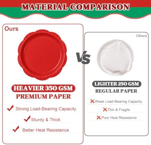 Red & Green 350-Piece Decagonal Paper Plates Party Set, Serves 50 - Image 6