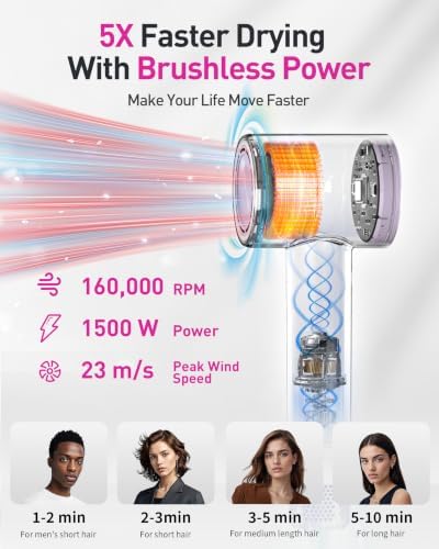 Zibtes High-Speed Hair Dryer with Diffuser, Ionic Blow Dryer (Purple) - Image 3