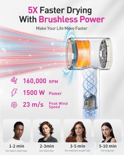 Zibtes High-Speed Hair Dryer with Diffuser, Ionic Blow Dryer (White) - Image 3