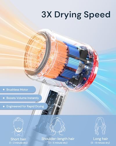 High-Speed Hair Dryer Blow Dryer with Diffuser and Concentrator - Image 2