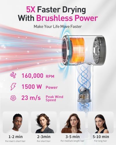 Zibtes High-Speed Hair Dryer with Diffuser, Ionic Blow Dryer (Grey) - Image 3