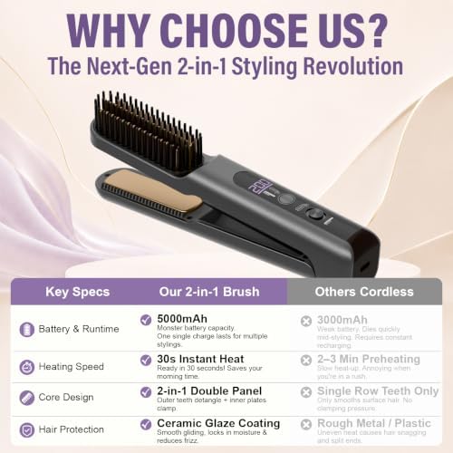 Go Brush Pro 2026, Upgraded 2 in 1 Cordless Hair Straightener Brush, Gray - Image 6