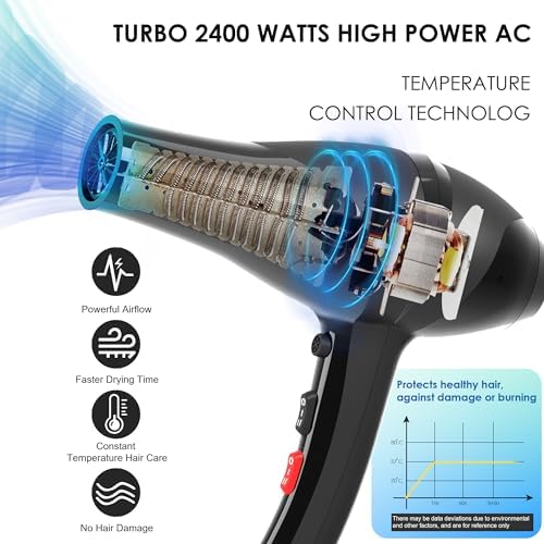 Hair Dryer, Professional Ionic Blow Dryer with Diffuser for Curly Hair,2400W Powerful Fast Drying Hairdryer Blowdryer for Women Men Home Salon Hair Styling,Constant Temp Low Noise - Image 3