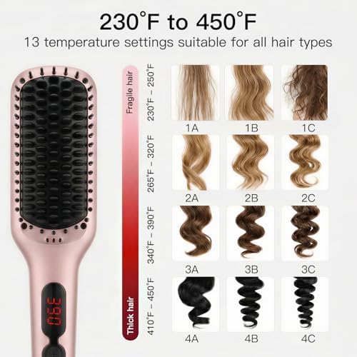 MEGAWISE Hair Straightener Brush, Ionic Ceramic Heated Brush - Image 6