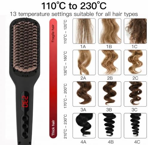 MEGAWISE Black Ceramic Ionic Straightener Brush, 20s Fast Heat, Dual Volt - Image 3
