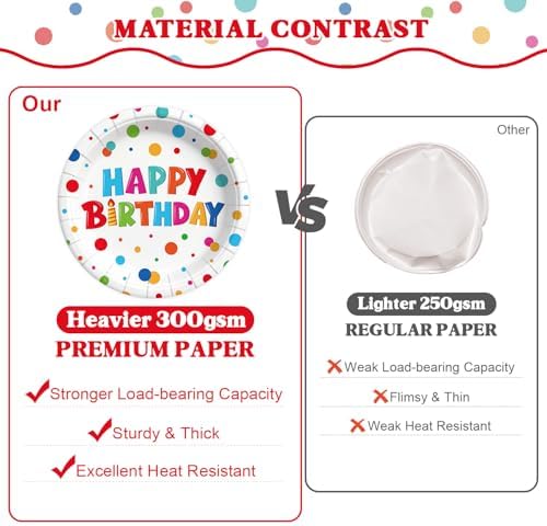Kinovo 96 Pcs Happy Birthday Paper Plates Tableware Set (Serves 24), Birthday Dots Dots Design Supplies Set Include Plates Napkins Forks for Party - Image 2