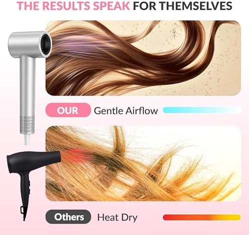 High-Speed Professional Hair Dryer with Negative Ion Technology Lightweight, Low Noise Blow Dryer with Diffuser & Concentrator Nozzle, Salon-Quality for All Hair Types for Women/Men - Image 4