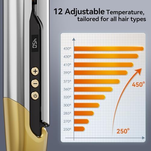 Quico Hair Straightener, Professional Flat Iron with Hair Care Dual Voltage - Image 7
