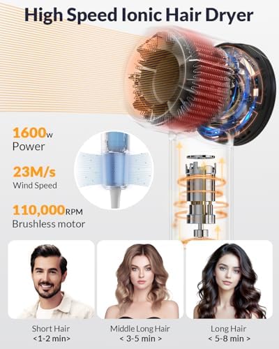 Diffuser Hair Dryer, Ionic Travel Hairdryer with 110000 RPM High-Speed Motor for Fast Drying, 1600W Low Noise&Lightweight Blow Dryer with Concentrator for Women Men, Professional Salon Home (White) - Image 2