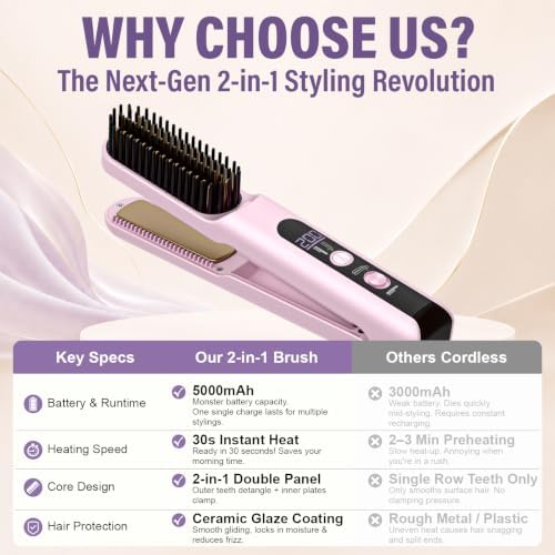 Go Brush Pro 2026, Upgraded 2 in 1 Cordless Hair Straightener Brush, Pink - Image 6