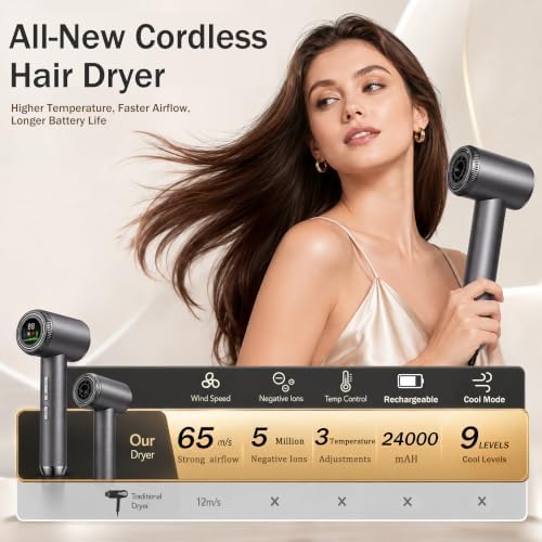New Cordless Rechargeable Hair Dryer, 24000mAh Battery Operated,USB Portable Blow Dryer，3 Adjustable Hot and Cold Air Settings, Used for Travel, Camping, and RV - Image 2