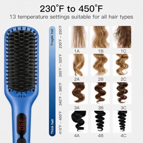 MEGAWISE Ceramic Ionic Hair Straightener Brush, 20s Heat, Dual Voltage - Image 6