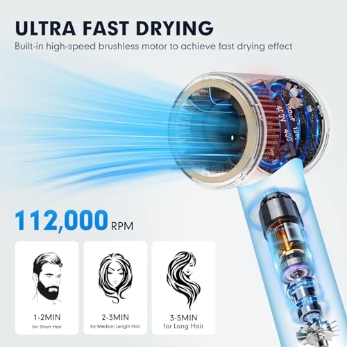 Hair Dryer, Ionic Blow Dryer with Diffuser,High Speed Brushless Low Noise Small Hairdryer, Lightweight/Compact/Mini Design,110V Use for Home/Travel, Suitable for All Hair Types Women, Men - Image 2
