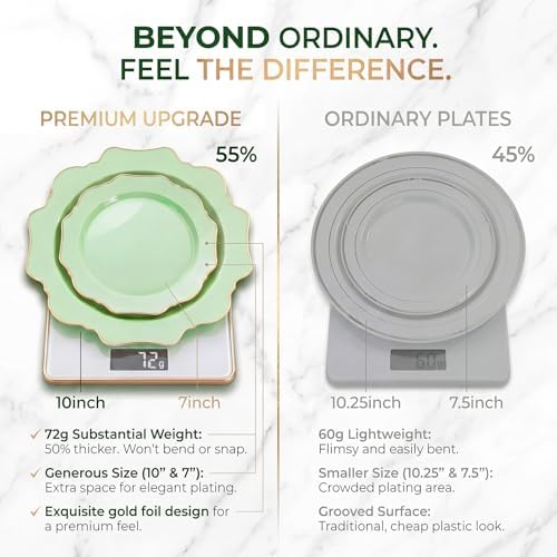 WDF 175Pcs Sage Green Plastic Plates With Gold Rim - Disposable Sage Green Plates 25guest Disposable Dinnerware Ideal for Party/Wedding/Holidays - Image 4