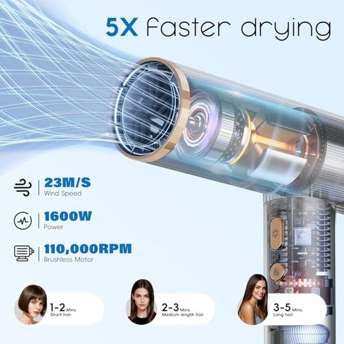 Nicebay Ionic Hair Dryer with Diffuser, 1600W High-Speed Salon Blow Dryer - Image 2
