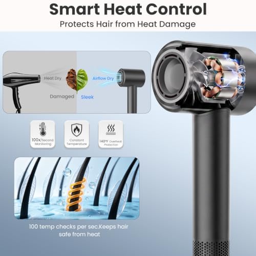 Fentgo Hair Dryer, High-Speed Ionic Blow Dryer with Magnetic Diffuser - Image 3