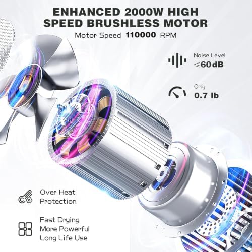 slopehill Professinoal Ionic Hair Dryer,High-Speed Lightweight Travel Dryer - Image 2