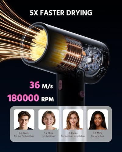Hair Dryer, 1800W Ionic Hair Dryer with Smart Mode (Baby/Men/Women) - Image 2