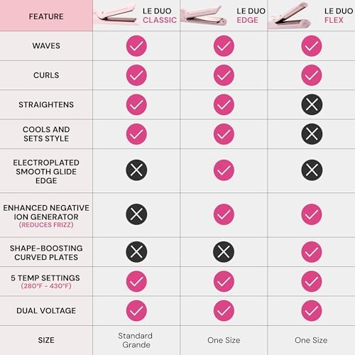 L'ANGE Hair Le Duo Edge 360° Airflow Titanium Styler | 2-in-1 Styler - Hair Straightener and Curler | Cooling Air Vents | Frizz-Free Results for All Hairstyles | Styling Tools & Appliances, Blush - Image 3