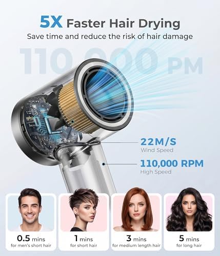High-Speed Ionic Hair Dryer, Low Noise Blow Dryer with Magnetic Diffuser - Image 2