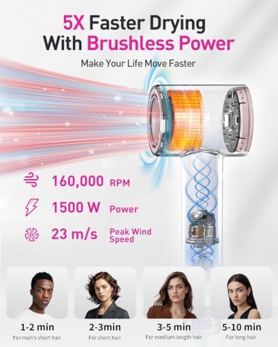 Zibtes High-Speed Hair Dryer with Diffuser, Ionic Blow Dryer (Rose Gold) - Image 3